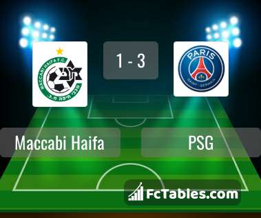 Anteprima della foto Maccabi Haifa - PSG