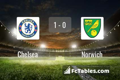 Anteprima della foto Chelsea - Norwich City