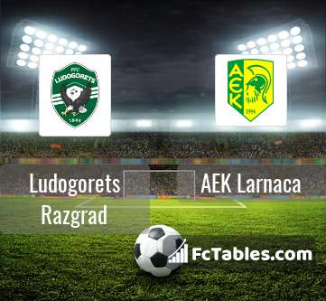Preview image Ludogorets Razgrad - AEK Larnaca