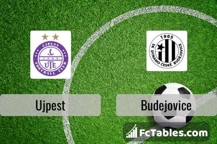 Ujpest FC - Statistics and Predictions