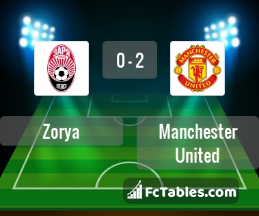 Preview image Zorya - Manchester United