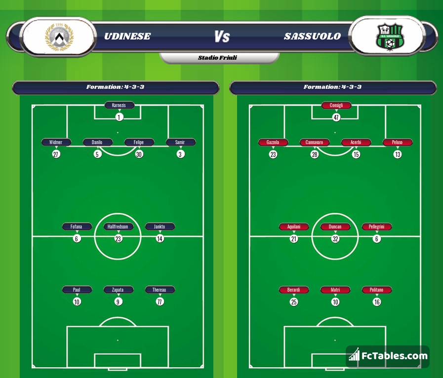 Preview image Udinese - Sassuolo