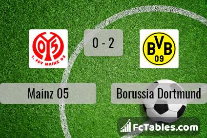 Preview image FSV Mainz - Borussia Dortmund