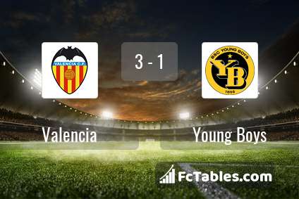 Podgląd zdjęcia Valencia CF - Young Boys Berno