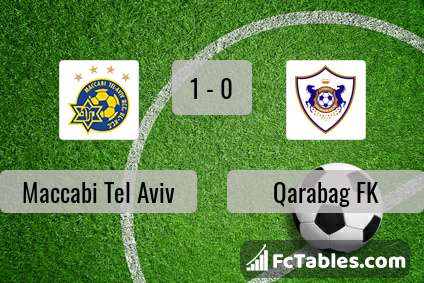 Podgląd zdjęcia Maccabi Tel Awiw - FK Karabach
