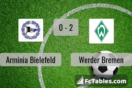 Podgląd zdjęcia Arminia Bielefeld - Werder Brema