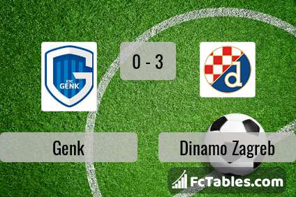 Anteprima della foto Genk - Dinamo Zagreb