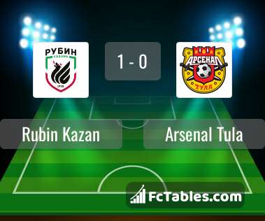 Preview image Rubin Kazan - Arsenal Tula