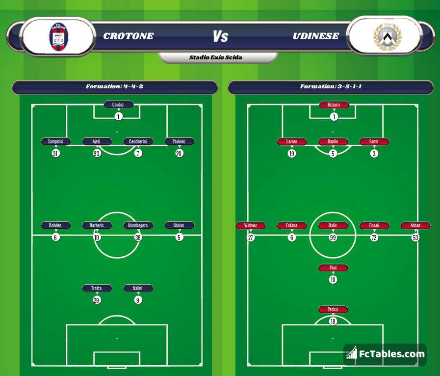 Preview image Crotone - Udinese