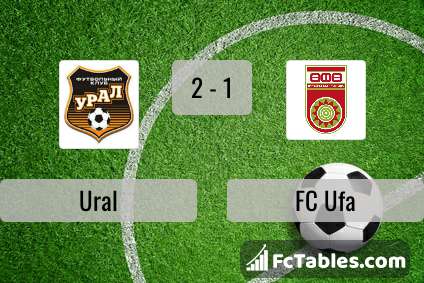 Preview image Ural - FC Ufa