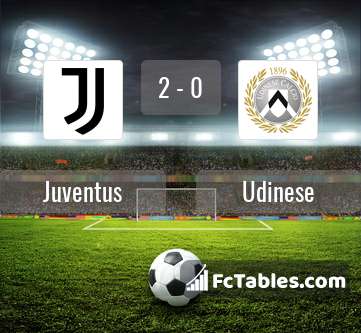 Podgląd zdjęcia Juventus Turyn - Udinese