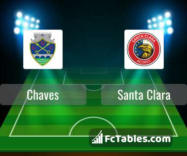 Preview image Chaves - Santa Clara