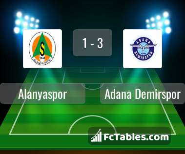 Anteprima della foto Alanyaspor - Adana Demirspor
