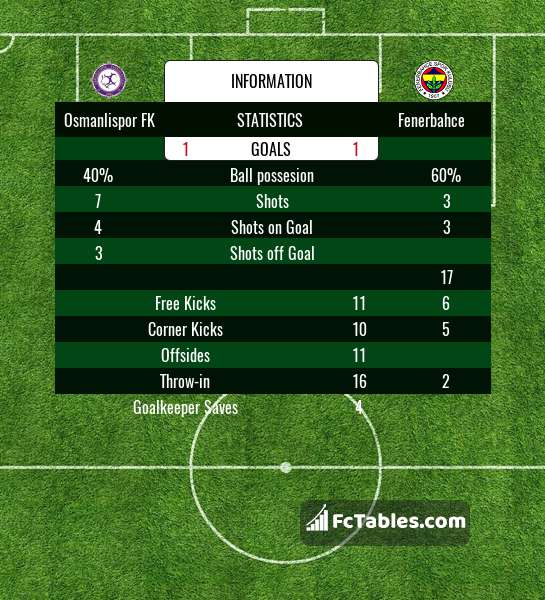 Podgląd zdjęcia Osmanlispor FK - Fenerbahce
