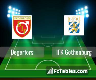 Preview image Degerfors - IFK Gothenburg