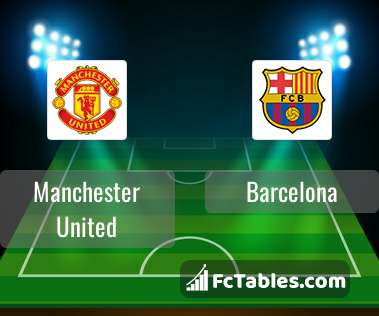 Preview image Manchester United - Barcelona