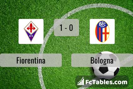 Anteprima della foto Fiorentina - Bologna