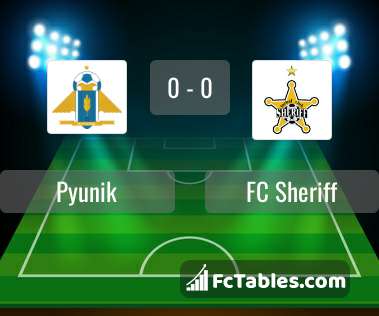 Preview image Pyunik - FC Sheriff