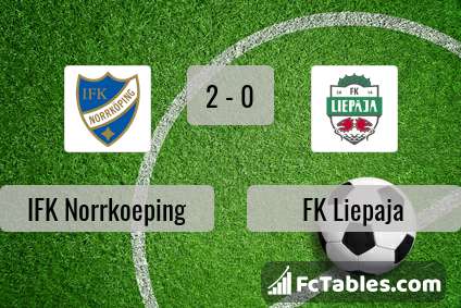 Preview image IFK Norrkoeping - FK Liepaja