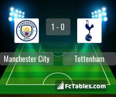 Podgląd zdjęcia Manchester City - Tottenham Hotspur
