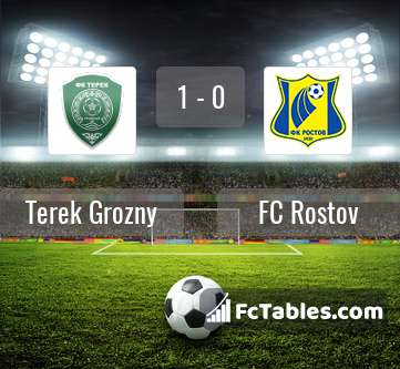 Preview image Terek Grozny - FC Rostov