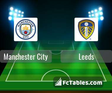 Preview image Manchester City - Leeds