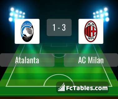 Anteprima della foto Atalanta - AC Milan