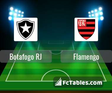 Botafogo Rj Vs Flamengo H2h 25 Mar 21 Head To Head Stats Prediction