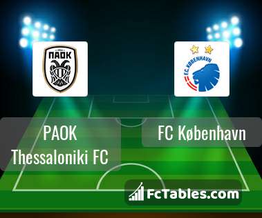 Preview image PAOK Thessaloniki FC - FC København