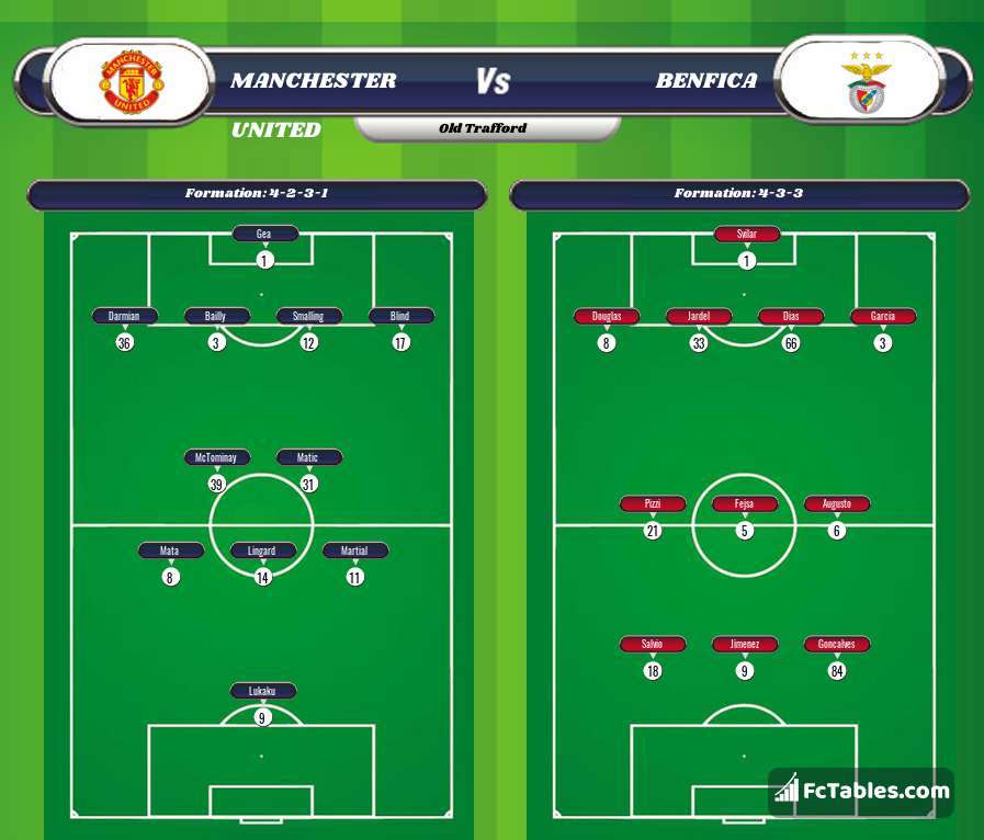 Preview image Manchester United - Benfica
