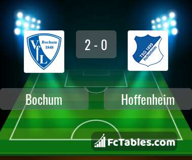 Anteprima della foto Bochum - Hoffenheim