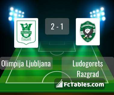 OLIMPIJA X LUDOGORETS AO VIVO, LIGA DOS CAMPEÕES, 2ª RONDA, VOLTA