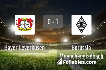 Podgląd zdjęcia Bayer Leverkusen - Borussia M'gladbach