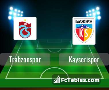 Podgląd zdjęcia Trabzonspor - Kayserispor
