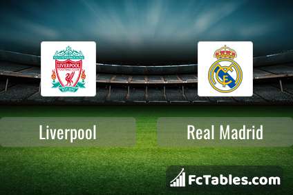 Liverpool FC Real Madryt H2H