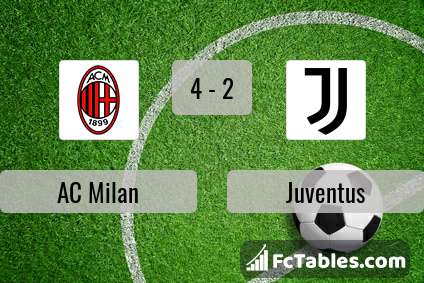 Preview image AC Milan - Juventus