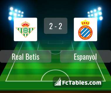 Preview image Real Betis - Espanyol