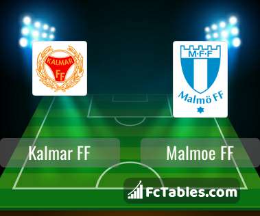 Preview image Kalmar FF - Malmoe FF
