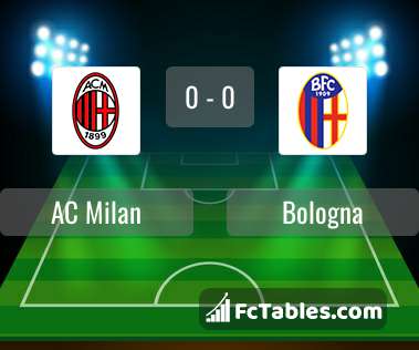 Podgląd zdjęcia AC Milan - Bologna