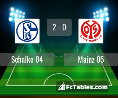 Podgląd zdjęcia Schalke 04 - FSV Mainz 05