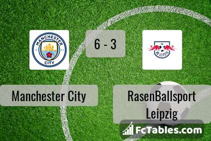 Preview image Manchester City - RasenBallsport Leipzig