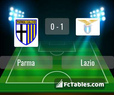Anteprima della foto Parma - Lazio