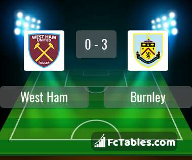 Preview image West Ham - Burnley