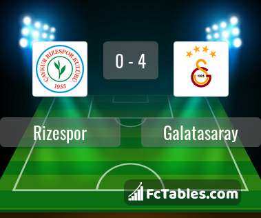 Preview image Rizespor - Galatasaray