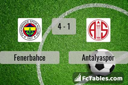 Preview image Fenerbahce - Antalyaspor