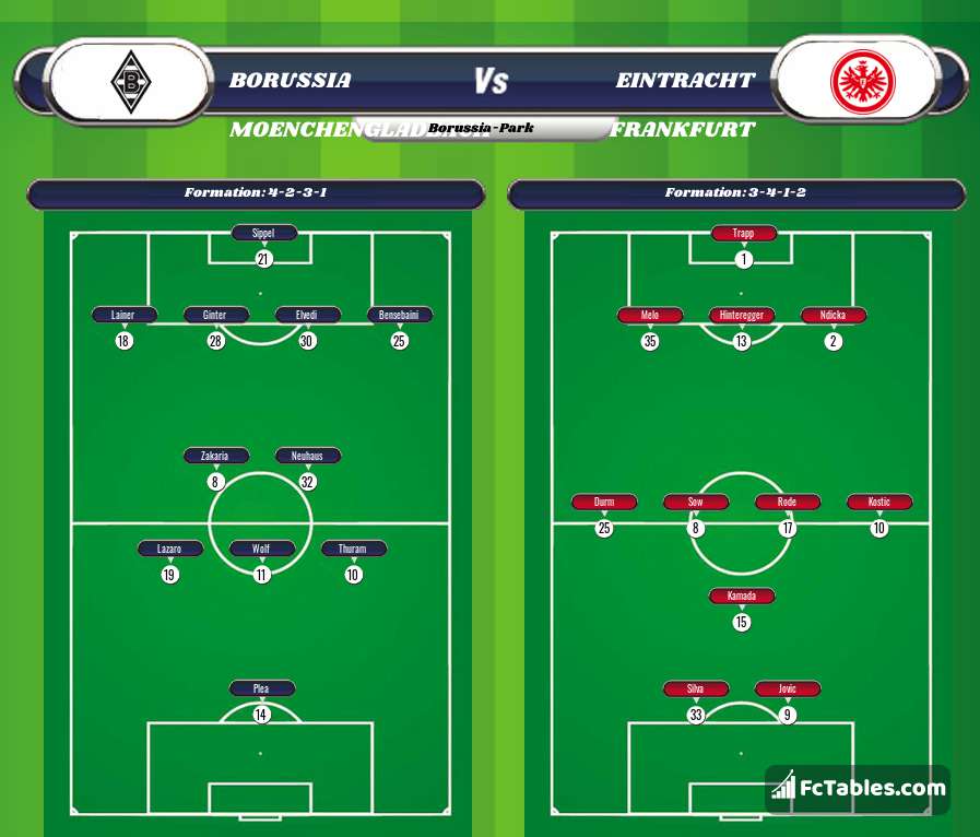 Preview image Borussia Moenchengladbach - Eintracht Frankfurt
