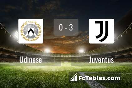 Preview image Udinese - Juventus
