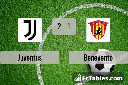 Podgląd zdjęcia Juventus Turyn - Benevento