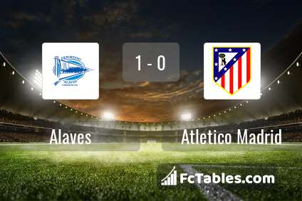 Anteprima della foto Alaves - Atletico Madrid