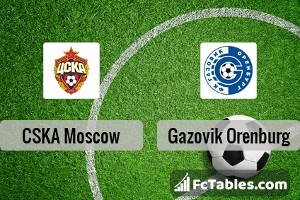 Preview image CSKA Moscow - Gazovik Orenburg
